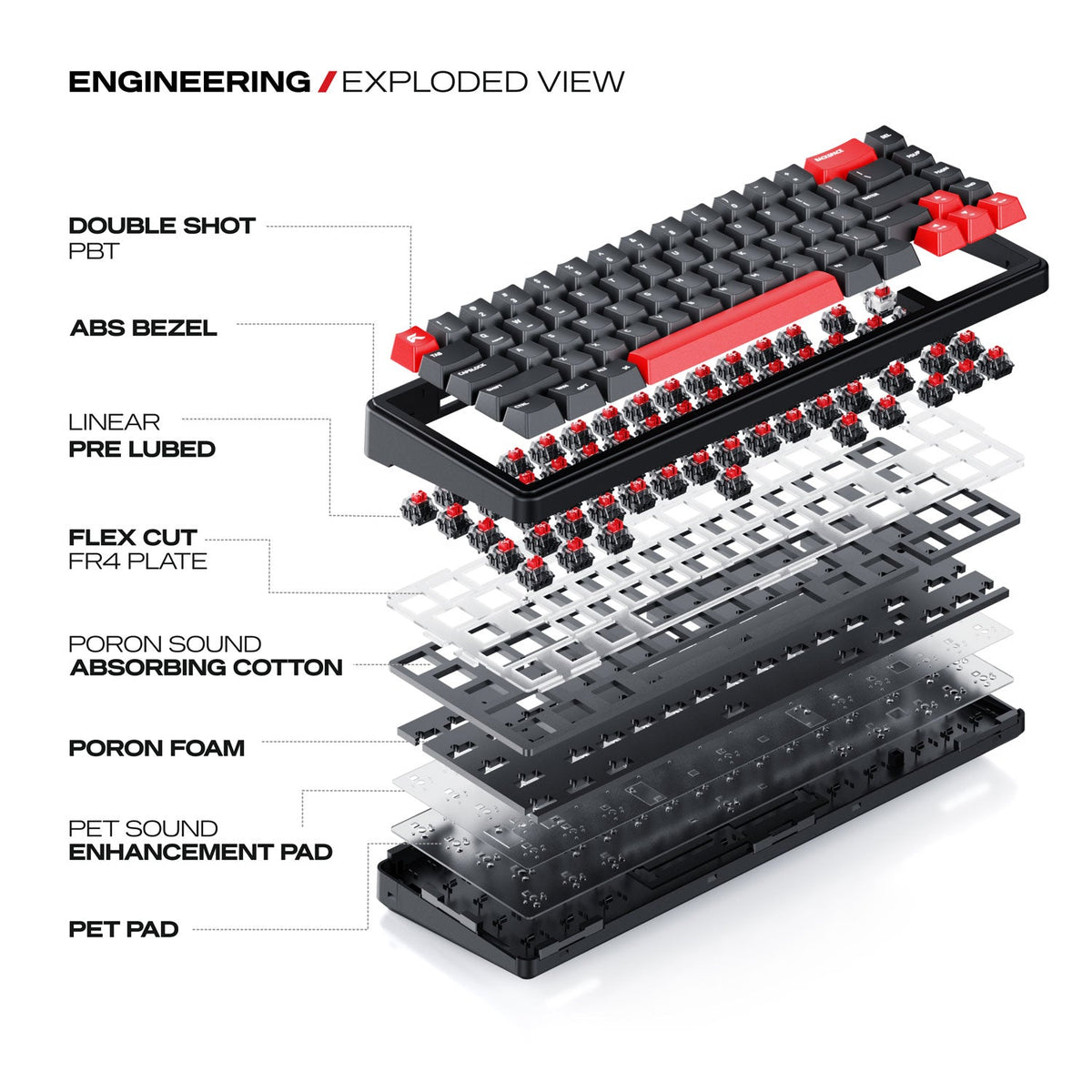 Akula 65 | Compact 65% Tri-Mode Gaming Keyboard
