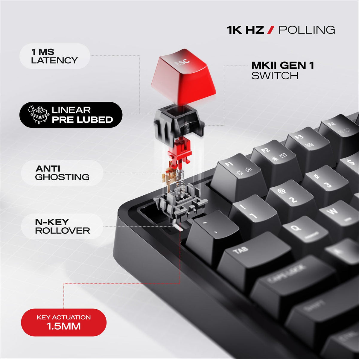 Nighthawk 75 | TKL Tri-Mode Gaming Keyboard