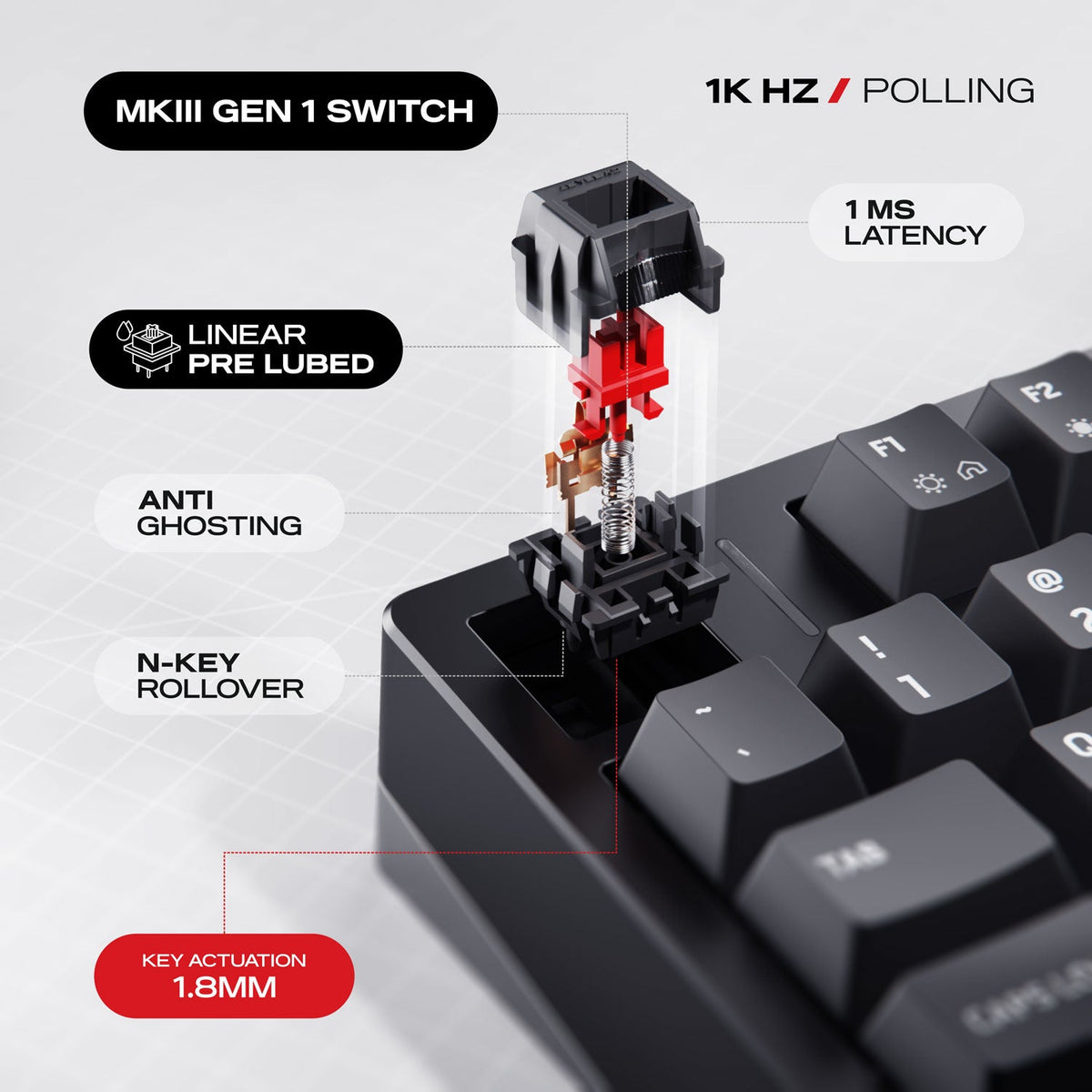 X75 Rhino | TKL CNC Aluminium Tri-Mode  Gaming Keyboard