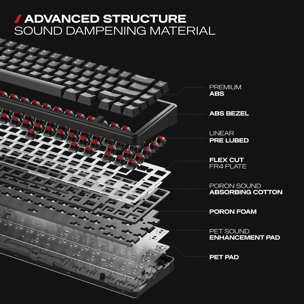 5-layer Gasket Mount: The same Poron and IXPE foams as every board in the range.