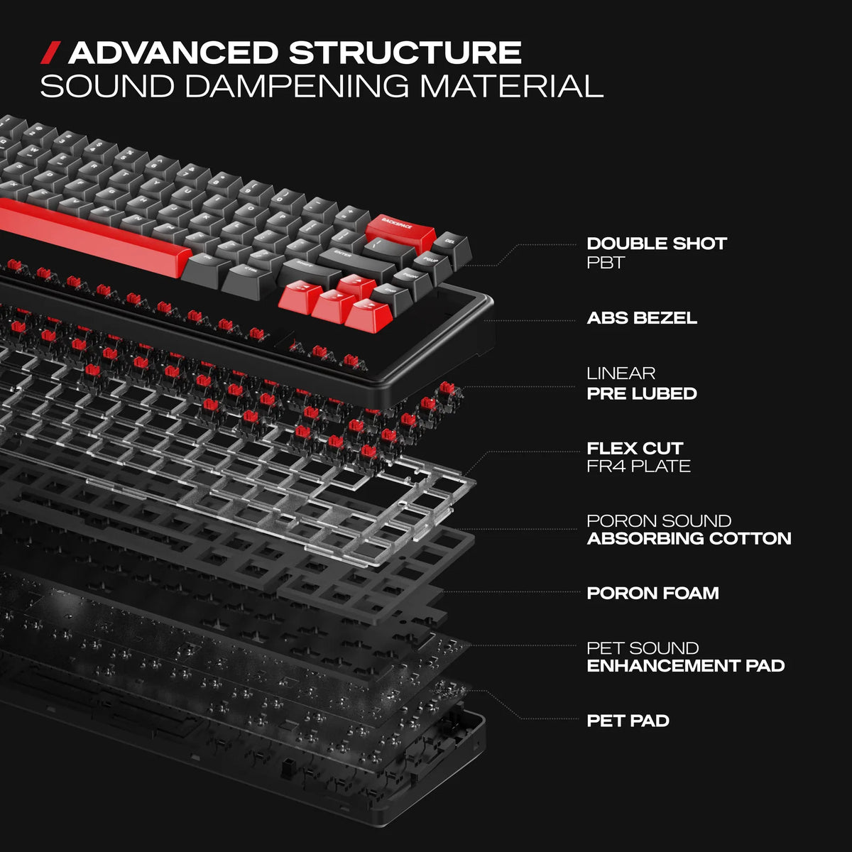 5-layer Gasket Mount: Poron and IXPE dampening under double-shot PBT keycaps.