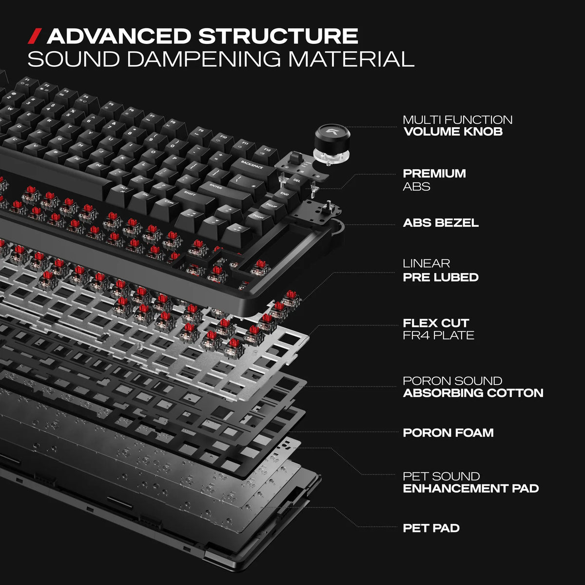 5-layer Gasket Mount: The same Poron and IXPE foams as every board in the range.