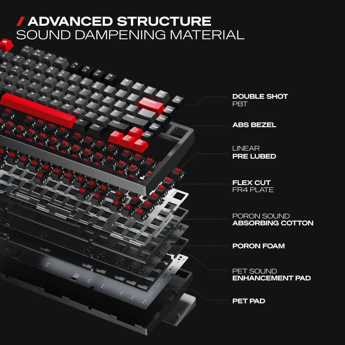 5-layer Gasket Mount: Poron and IXPE foams under double-shot PBT keycaps, tuned for a deep thock.